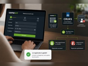 Schema van de automatische Cruks-controle die het casino op de achtergrond uitvoert bij registratie