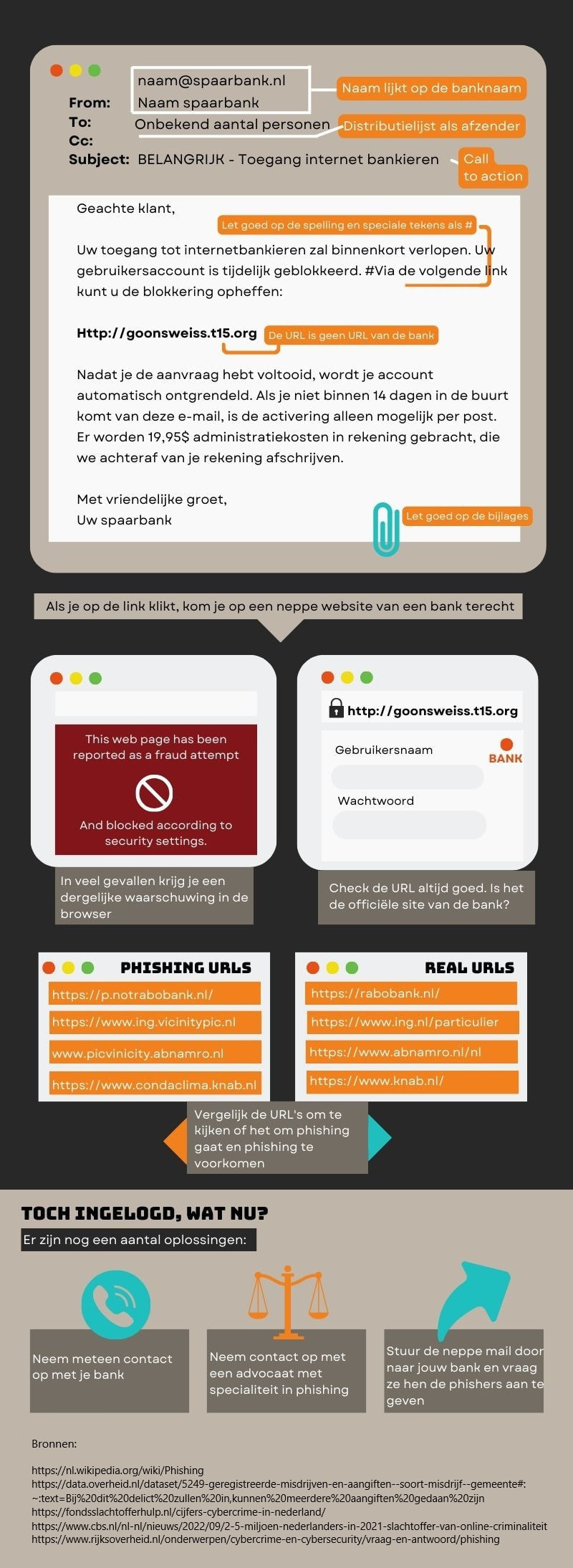 infographic email phishing