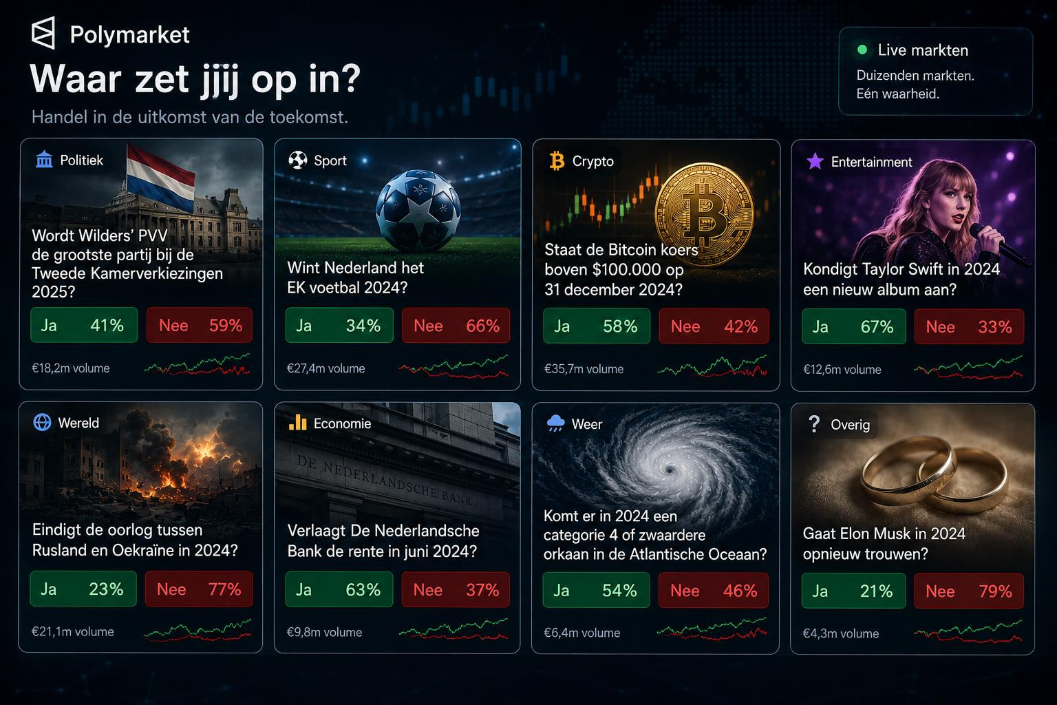 Netflix-documentaire over prediction markets Polymarket en Kalshi en de Nederlandse gokregels